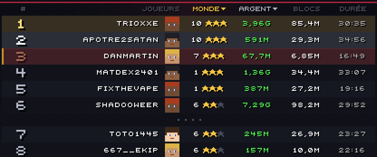 Le tableau des meilleures parties en solo, classé par Monde puis par argent